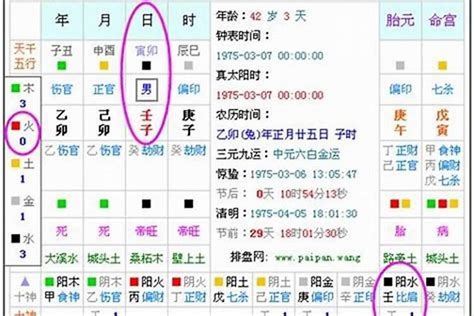 五行查询|生辰八字算命、五行喜用神查询（免费测算）